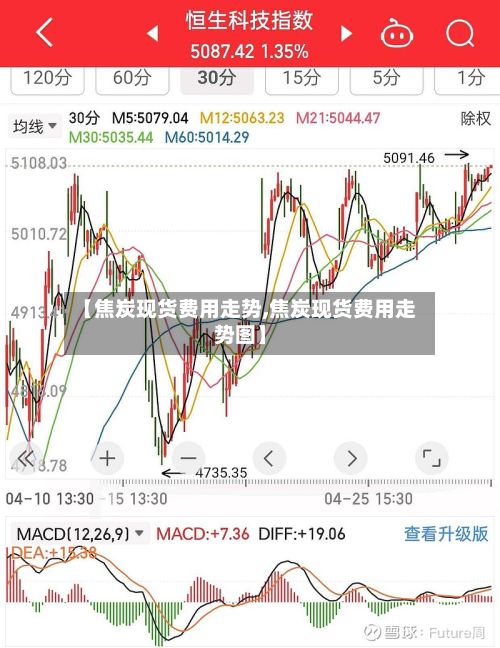 【焦炭现货费用走势,焦炭现货费用走势图】