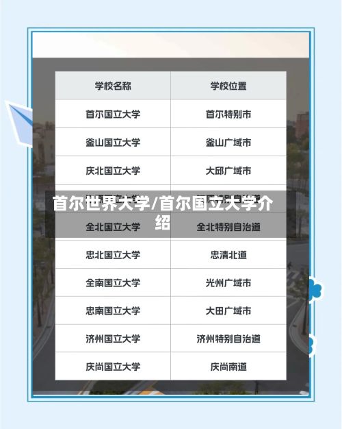 首尔世界大学/首尔国立大学介绍-第3张图片