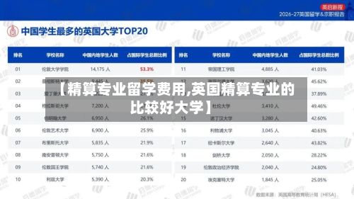 【精算专业留学费用,英国精算专业的比较好大学】