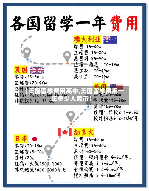 【美国留学费用高中,美国留学费用一年多少人民币】