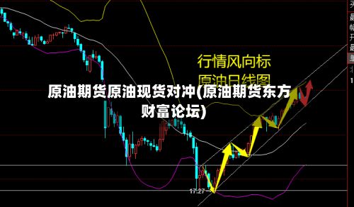原油期货原油现货对冲(原油期货东方财富论坛)-第2张图片