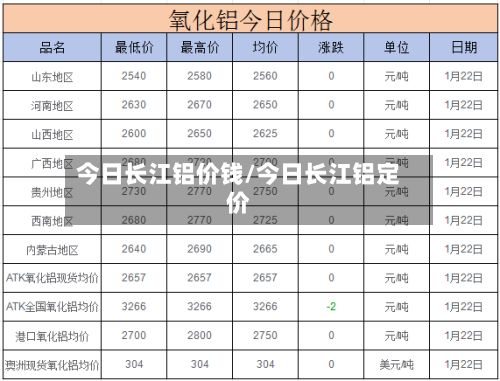 今日长江铝价钱/今日长江铝定价-第2张图片