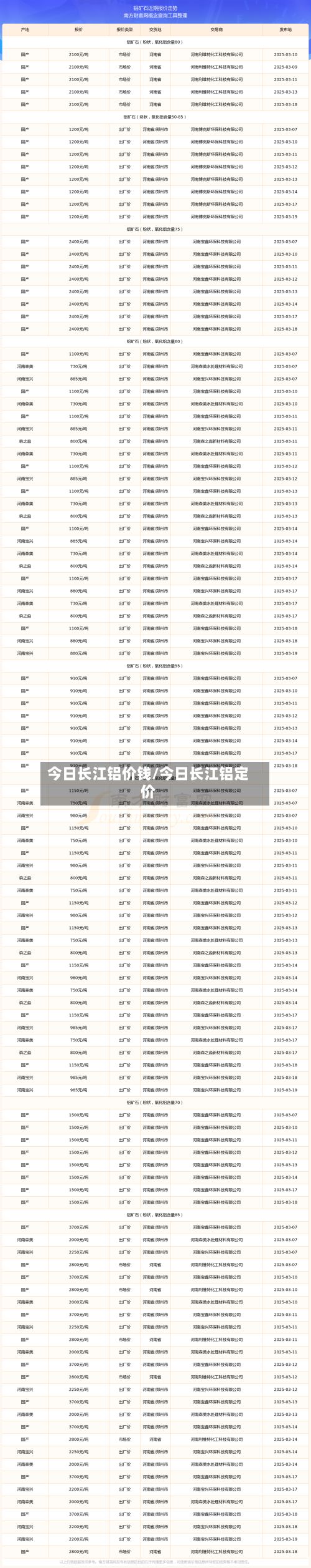 今日长江铝价钱/今日长江铝定价