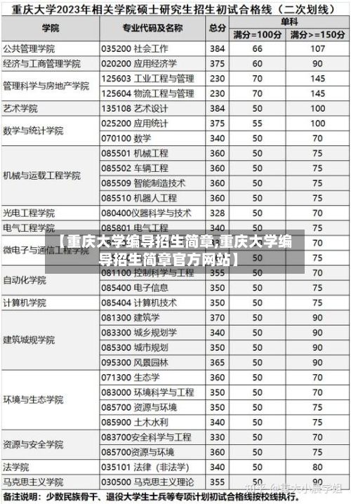 【重庆大学编导招生简章,重庆大学编导招生简章官方网站】