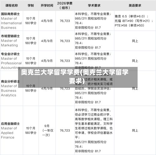 奥克兰大学留学学费(奥克兰大学留学要求)