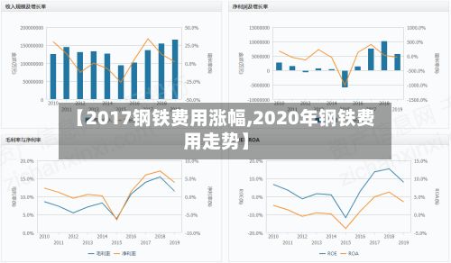 【2017钢铁费用涨幅,2020年钢铁费用走势】-第2张图片