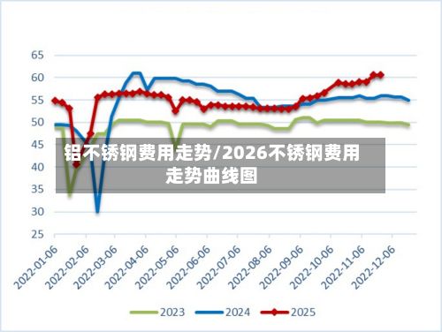 铝不锈钢费用走势/2026不锈钢费用走势曲线图-第2张图片