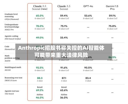Anthropic招股书称失控的AI智能体可能带来重大法律风险