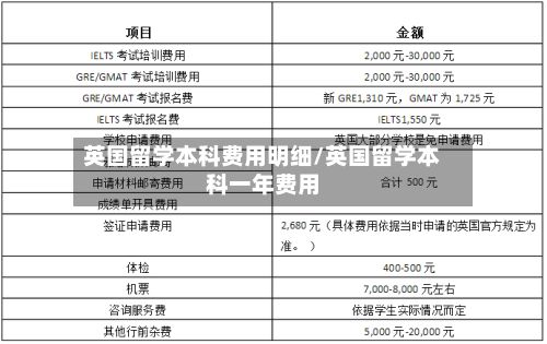 英国留学本科费用明细/英国留学本科一年费用-第2张图片
