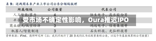 受市场不确定性影响	，Oura推迟IPO-第2张图片