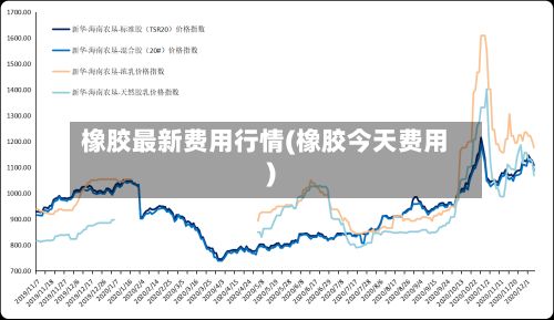 橡胶最新费用行情(橡胶今天费用)-第2张图片
