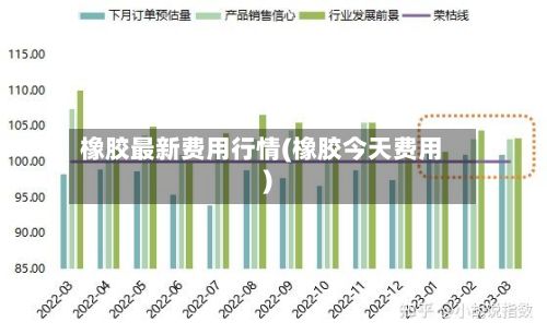 橡胶最新费用行情(橡胶今天费用)-第3张图片