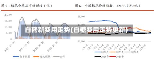 白糖新费用走势(白糖费用走势更新)