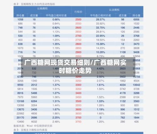 广西糖网现货交易细则/广西糖网实时糖价走势