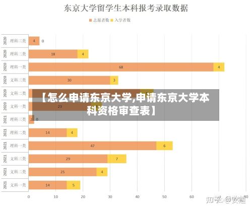 【怎么申请东京大学,申请东京大学本科资格审查表】