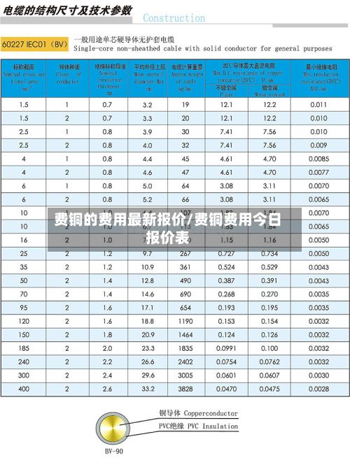 费铜的费用最新报价/费铜费用今日报价表