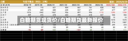 白糖期货现货价/白糖期货最新报价