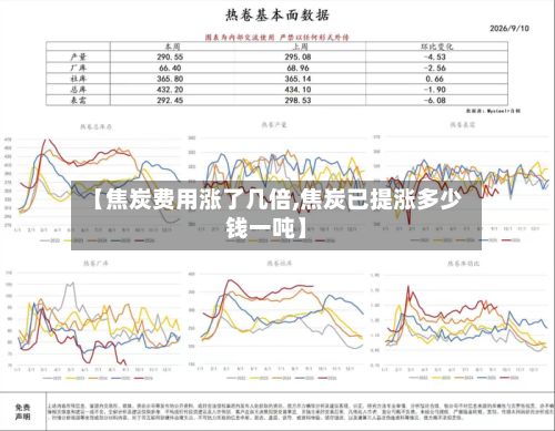 【焦炭费用涨了几倍,焦炭已提涨多少钱一吨】