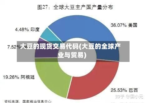 大豆的现货交易代码(大豆的全球产业与贸易)-第2张图片