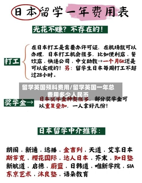 留学英国预科费用/留学英国一年总费用多少人民币