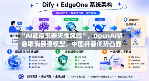 “AI或带来毁灭性风险	”	，OpenAI紧急取消最强模型，中国开源优势凸显-第3张图片