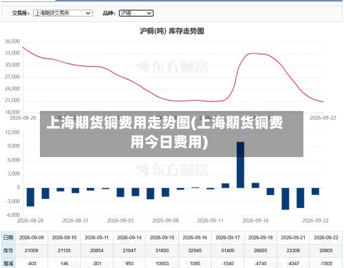 上海期货铜费用走势图(上海期货铜费用今日费用)