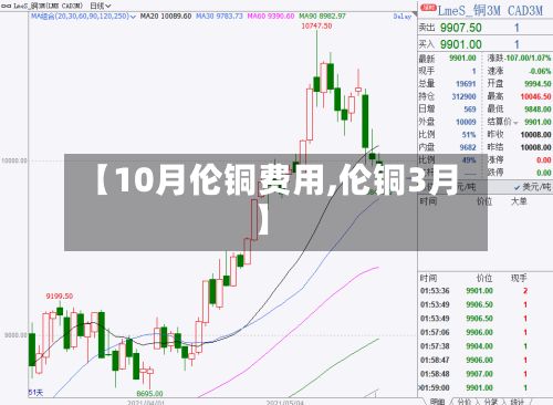 【10月伦铜费用,伦铜3月】