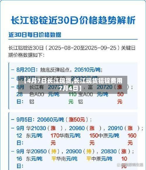 【4月7日长江现货,长江现货铝锭费用7月4日】