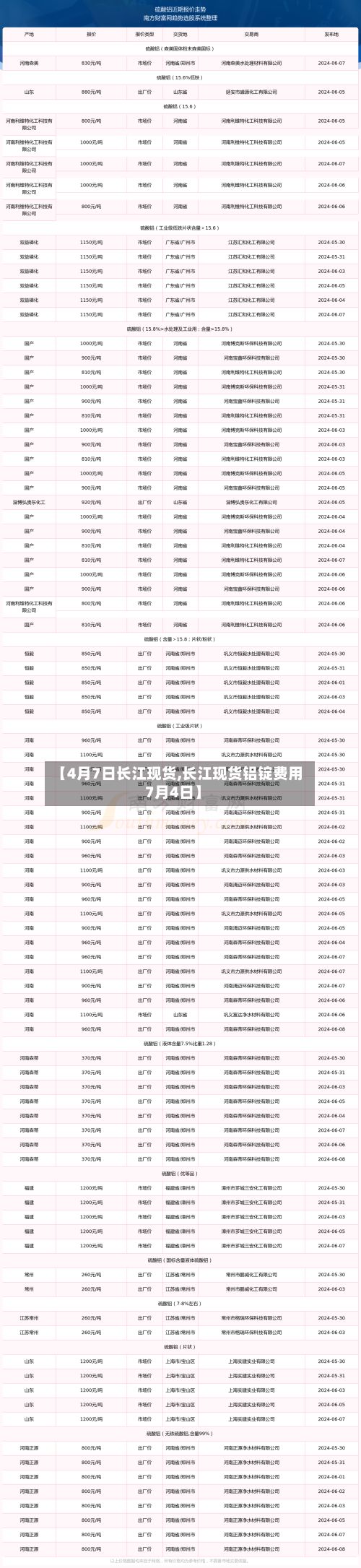 【4月7日长江现货,长江现货铝锭费用7月4日】-第2张图片