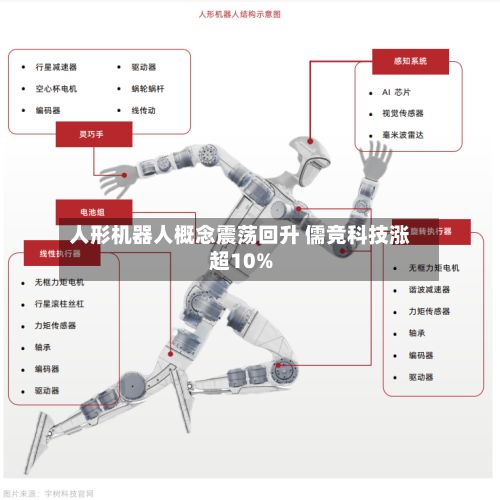 人形机器人概念震荡回升 儒竞科技涨超10%-第1张图片