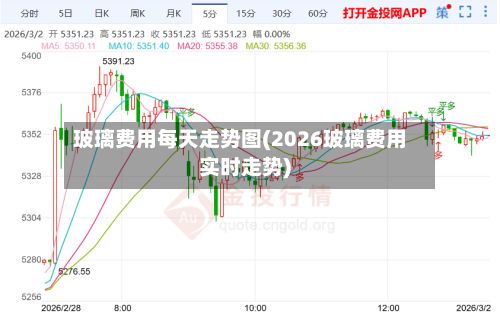 玻璃费用每天走势图(2026玻璃费用实时走势)-第2张图片