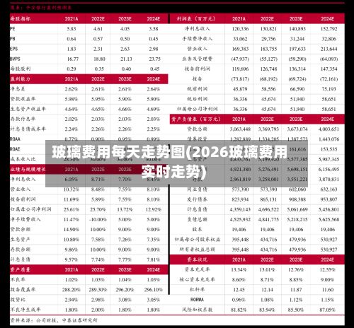 玻璃费用每天走势图(2026玻璃费用实时走势)