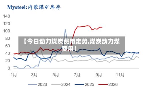 【今日动力煤炭费用走势,煤炭动力煤费用】-第3张图片