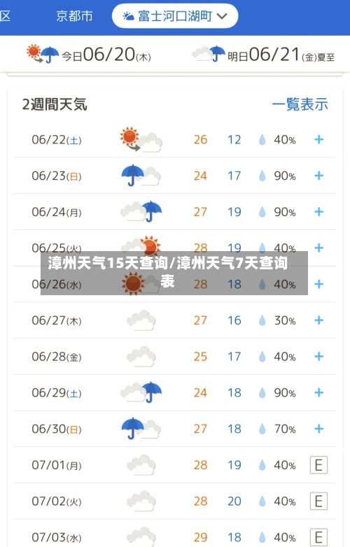 漳州天气15天查询/漳州天气7天查询表