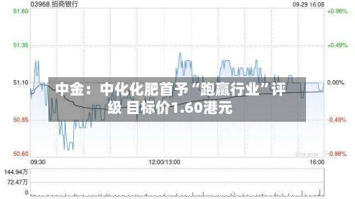 中金：中化化肥首予“跑赢行业	”评级 目标价1.60港元-第1张图片