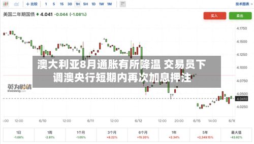 澳大利亚8月通胀有所降温 交易员下调澳央行短期内再次加息押注-第2张图片