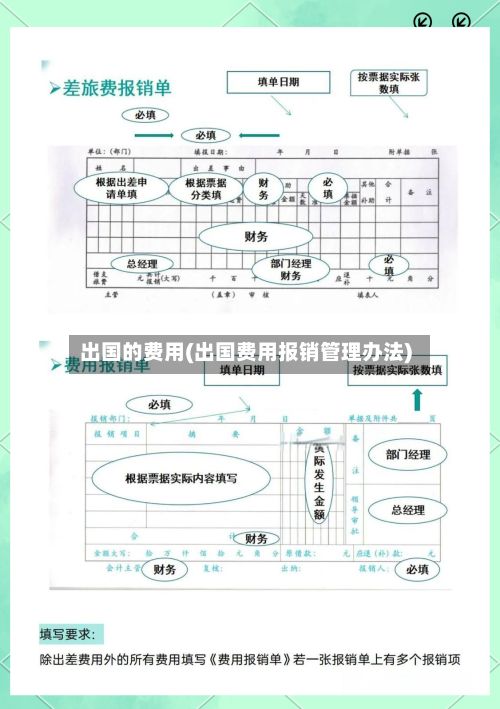 出国的费用(出国费用报销管理办法)-第2张图片