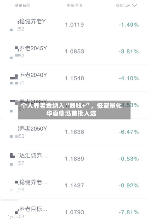 个人养老金纳入“固收+”	，低波量化华夏鼎泓首批入选-第2张图片