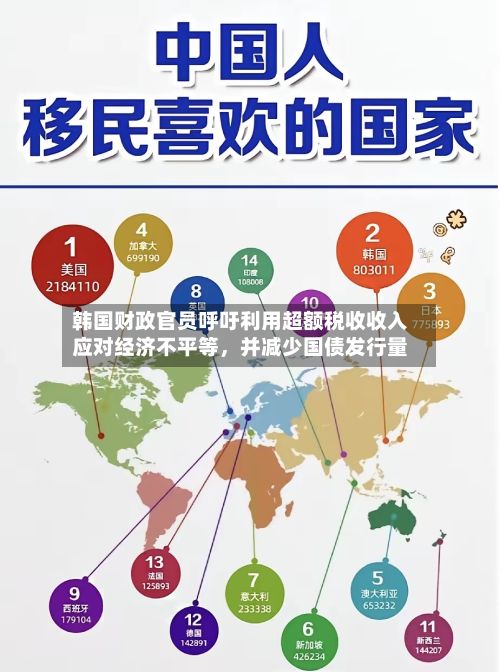 韩国财政官员呼吁利用超额税收收入应对经济不平等，并减少国债发行量-第2张图片
