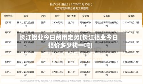长江铝业今日费用走势(长江铝业今日铝价多少钱一吨)