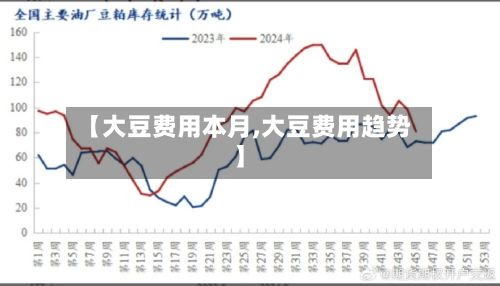 【大豆费用本月,大豆费用趋势】