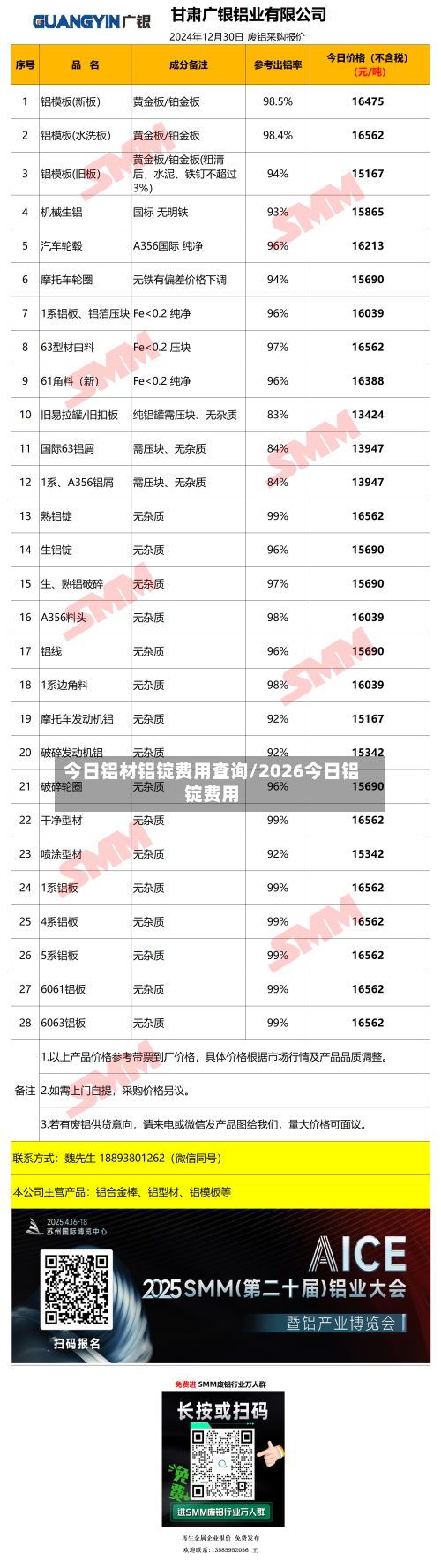 今日铝材铝锭费用查询/2026今日铝锭费用-第3张图片