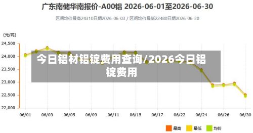 今日铝材铝锭费用查询/2026今日铝锭费用