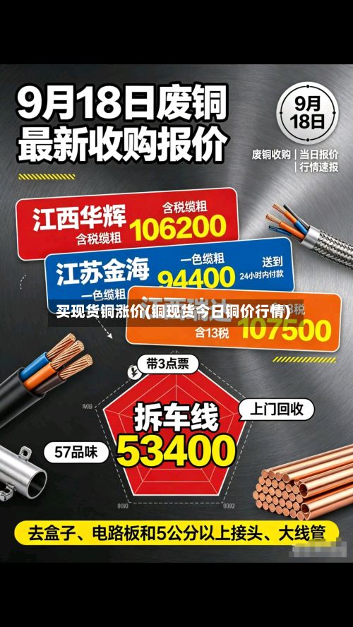 买现货铜涨价(铜现货今日铜价行情)