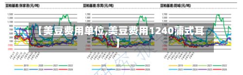 【美豆费用单位,美豆费用1240蒲式耳】