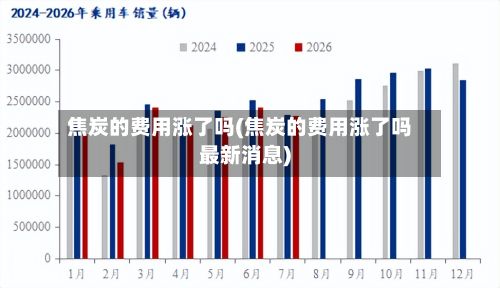焦炭的费用涨了吗(焦炭的费用涨了吗最新消息)-第2张图片