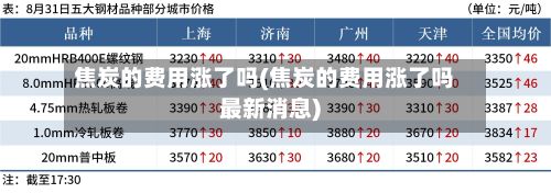 焦炭的费用涨了吗(焦炭的费用涨了吗最新消息)