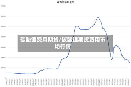碳酸锂费用期货/碳酸锂期货费用市场行情-第3张图片