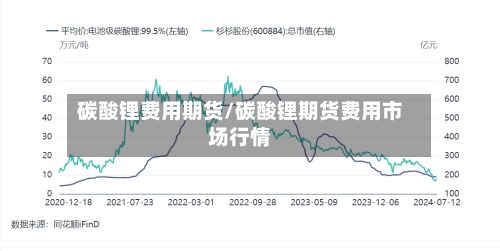 碳酸锂费用期货/碳酸锂期货费用市场行情