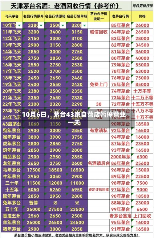 10月6日	，茅台43家自营店暂停营业一天-第2张图片